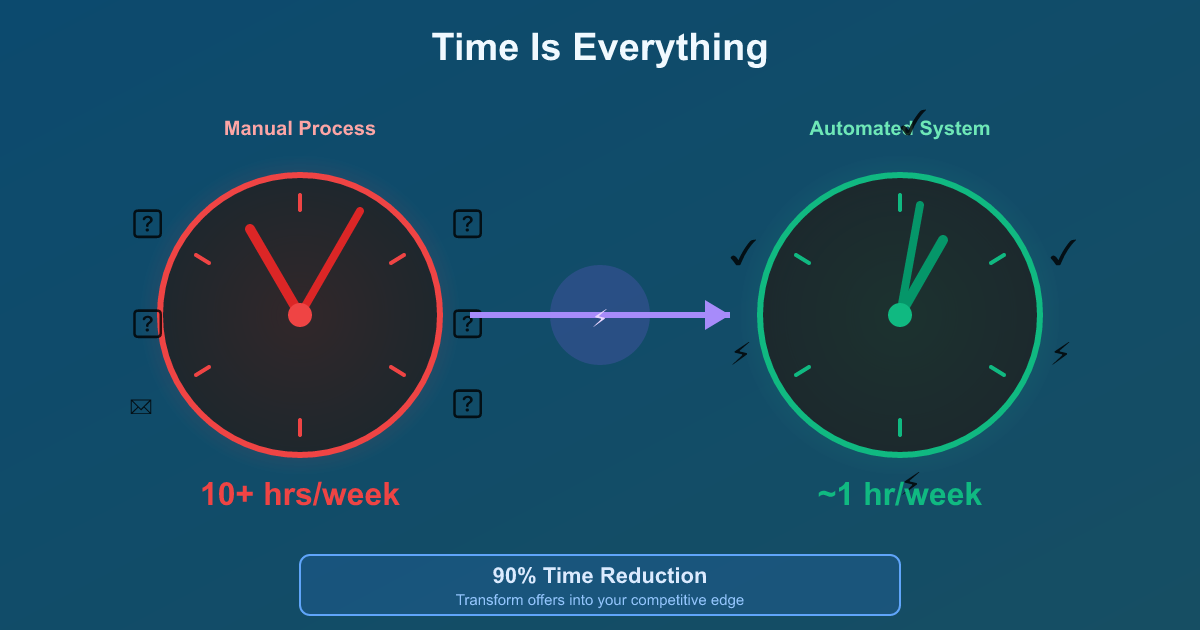 Recruiter managing multiple job offers efficiently with time-saving tools